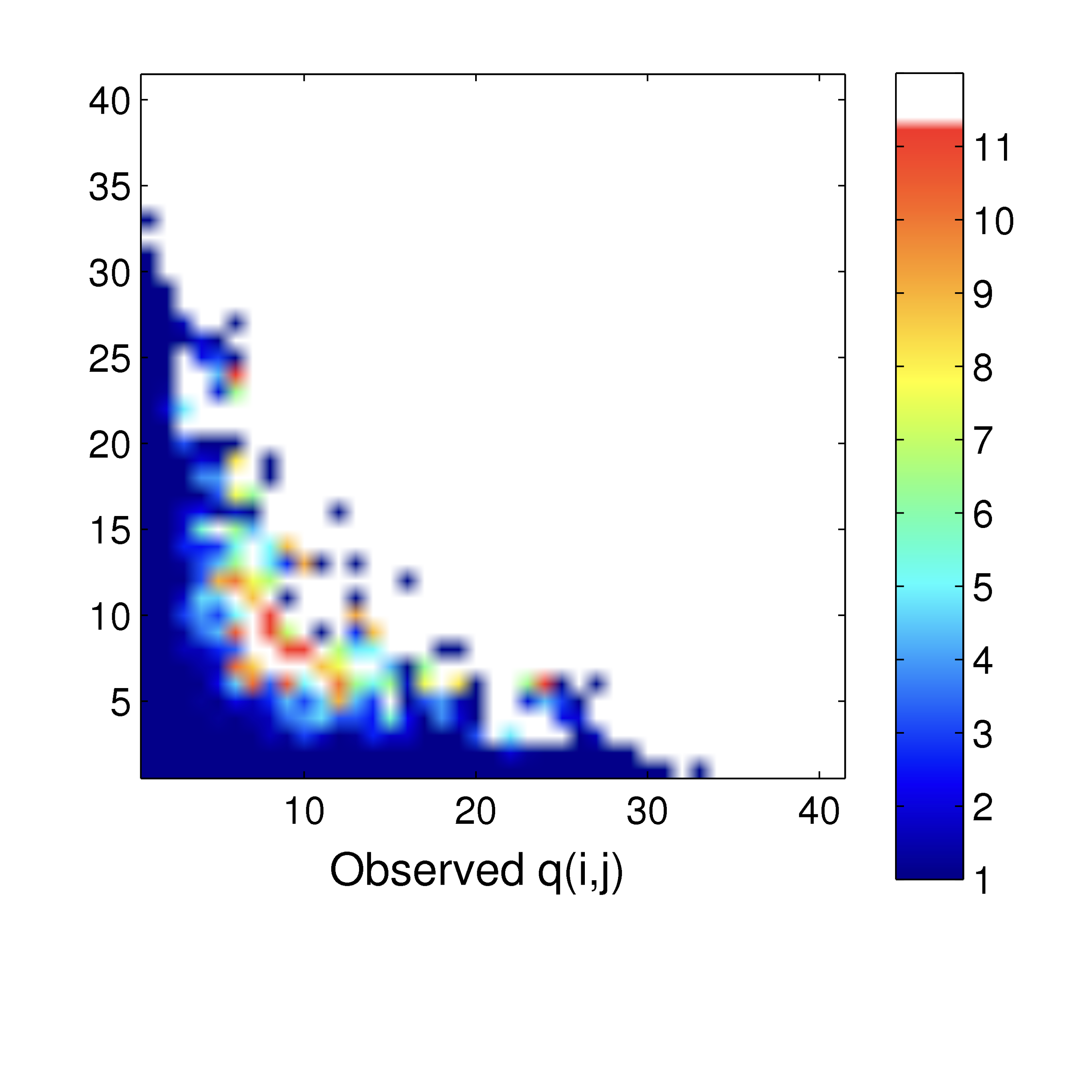 Observed vs predicted merge split ratio square transparent